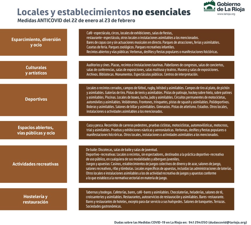 Nuevas-Esenciales