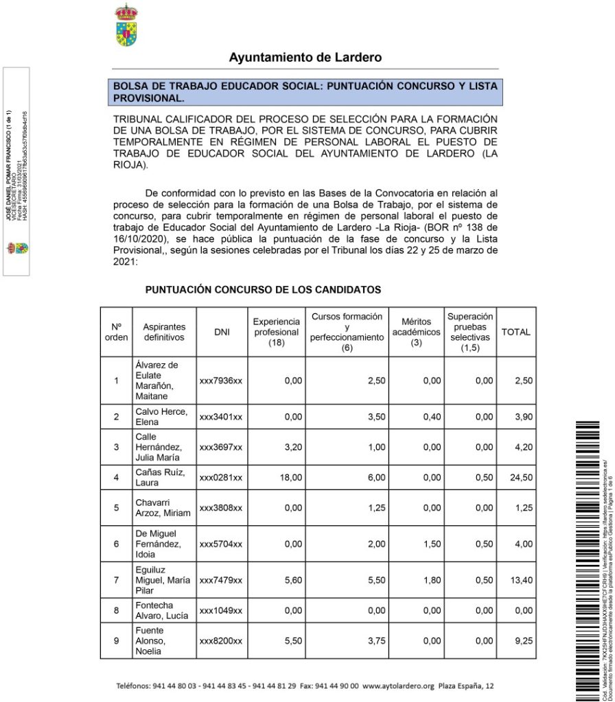 20210330 210325 RELACION PUNTUACION CONCURSO Y LISTA PROVISONAL CONCURSO EDUCADOR SOCIAL-1 (Large)