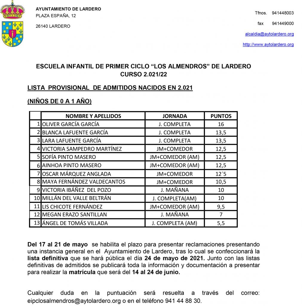Microsoft Word - Lista provisional de 0 a 1 año