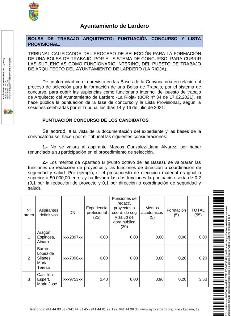 20210719_Publicación_RELACION PUNTUACION CONCURSO Y LISTA PROVISONAL BOLSA DE TRABAJO ARQUITECTO (1)-1