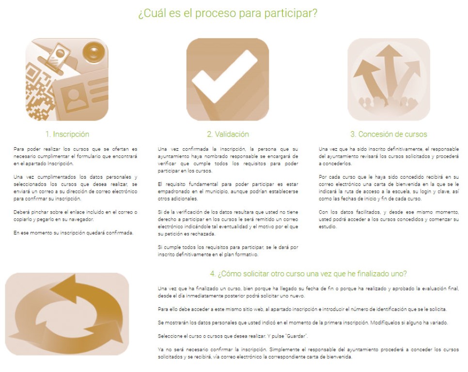 proceso para participar (Medium)